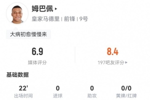 mk体育-姆巴佩本场数据：替补22分钟 0射门+2关键传球 获评6.9分